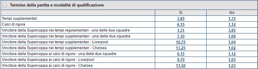 quote termine partita