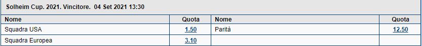 quote solheim cup vincitore