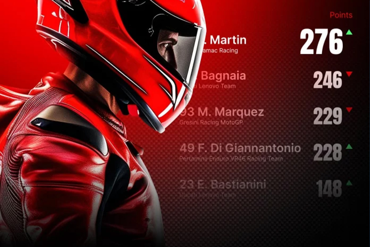 Punteggio MotoGP: le regole per l’assegnazione dei punti in gara