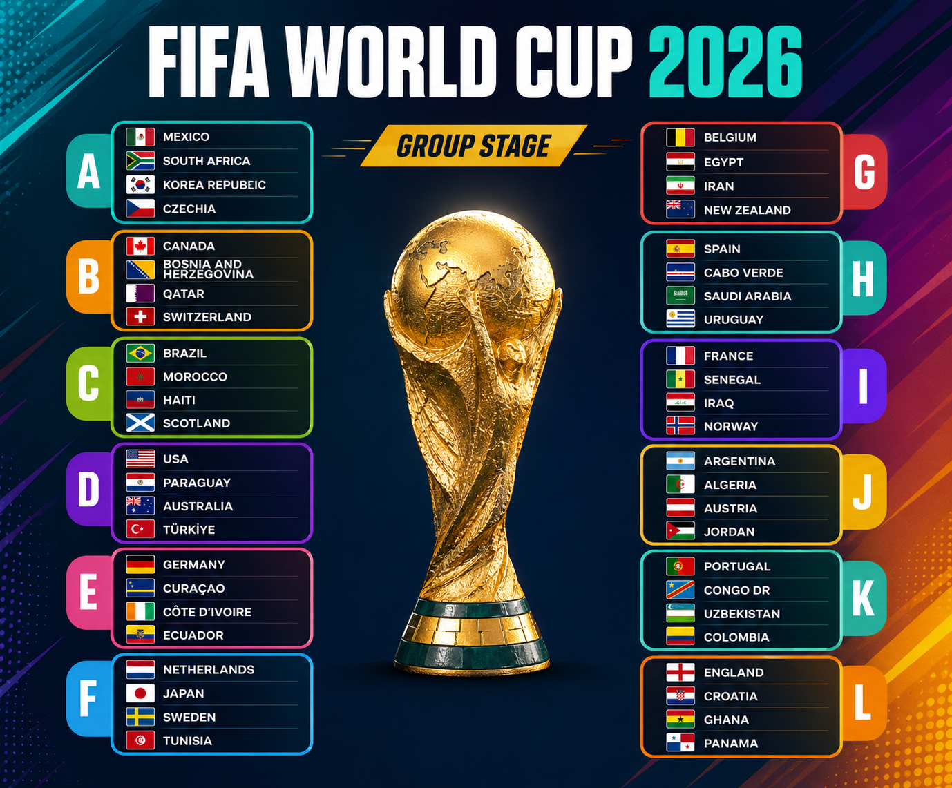 Mondiali fase a gironi